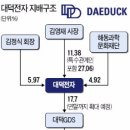 대덕전자(주) 이미지