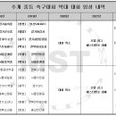 제천종합운동장 축구장 이미지