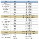 카이스트 창의학습관 이미지