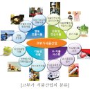 경기환경 이미지