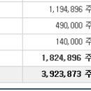 2019년 8월 7일 (수) (넥) 그린플러스 186230 상장일입니다. 이미지