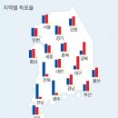 너무 흥미로워서 정리해본 윤석열 인수위 특징 이미지