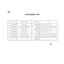 주식회사 에스엠디텍