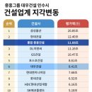 중흥에너지 이미지