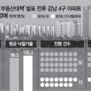 강남시장(4) 이미지