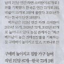 경제인력 이미지