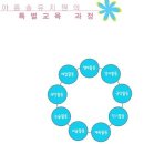 아름솔유치원 이미지