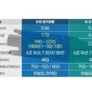 k15 경기관총 실사격 훈련 이미지