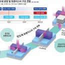 삼전유통
