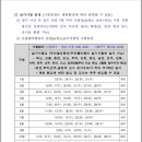 여수드론체험협동조합 이미지