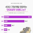 희망의 의자 이미지