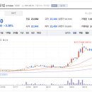 KG 엔지니어링 노동조합 | 2025년 9월 21일(일) 주식방송리뷰(9월 22일～9월 26일 증시일정)