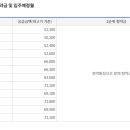 이문61 이미지