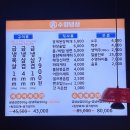 재상 - 종로구 | [부산 수영동 맛집] 싸이 서초갈비 납품 원조 냉삼 맛집<수영냉삼> 재상이세트 2인 후기