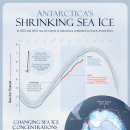 2023년 남극 해빙 손실 추적 이미지