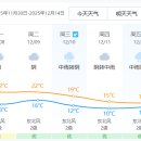 Re: 12월 복건성 여행 날씨정보 이미지