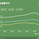 사람들이좋은집