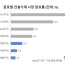 (주)아시아중장비 이미지