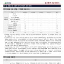 주식회사 동우이앤씨 이미지