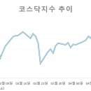 새숨바이오 이미지