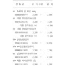 지에스(GS)25 대림그랜드