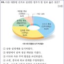 29회 고급 48번 해설(1989~1997년 시기의 사실) 이미지