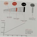 레벨업 Reading | 덕스어학원 레벨테스트, 학원비