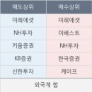 이니시스_2제약