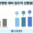 신일외과의원 이미지