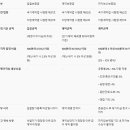 1회 2차 실기 시험 보완 문제 풀이 이미지