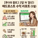 애드포스트 승인 한달, 이 정도면 잘하고 있는 걸까요? 맨땅에 헤딩한 2개월 차 초보블로거 현실 수익 공개
