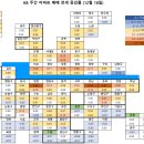 12월18일 3주차 KB 주간 아파트 매매 동향입니다.. 이미지