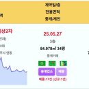 제주 실거래 대림이편한세상2차 7.4억 엔에이치에프제주삼화1단지 하귀코아루오션뷰 중문남해오네뜨오션힐 화북주공4단지 이호엘리시아 바원에스 이미지