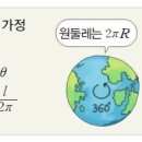 지구둘레 Daum카페