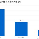 블랙록 아시아 사모신용펀드 첫 디폴트, 1.8조 달러 시장에 무슨 일이 벌어지고 있나