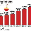 &#39;꿀꿀이죽 충격&#39;서 시작된 K라면의 기적…무서운 인기에 이런 트집까지 이미지