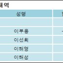 대림산업주식회사 이미지