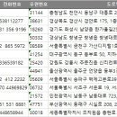 신세계직업소개소 - 광주시 곤지암로 124 | 신세계직업소개소
