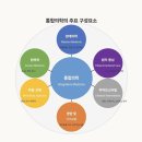 자연힐링센터 이미지