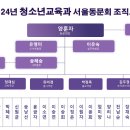 2024년도 방송대 청소년교육과 서울동문회 12대 조직도 이미지