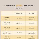 국제더드림 금거래소 이미지