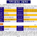 피나클자산관리