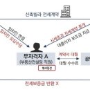 원컨설팅부동산중개 네이버블로그