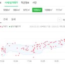 삼광온누리약국 이미지