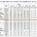 쿠팡풀필먼트서비스 유한회사 이미지