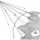 Extra Terrestrial Relay, Can Rocket Stations Give World-wide Radio Coverage? 이미지