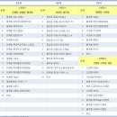 광운초등학교 이미지