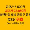 오랜만의 공모주 청약 대박주 &#39;위츠&#39; 상장일 주가흐름 후기