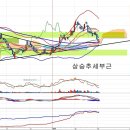 아시아나항공(020560) - 상승추세선 인접 이미지