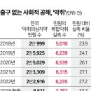 덕림농장 이미지